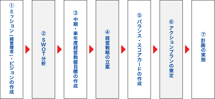 ＭＡＳの標準的な流れ